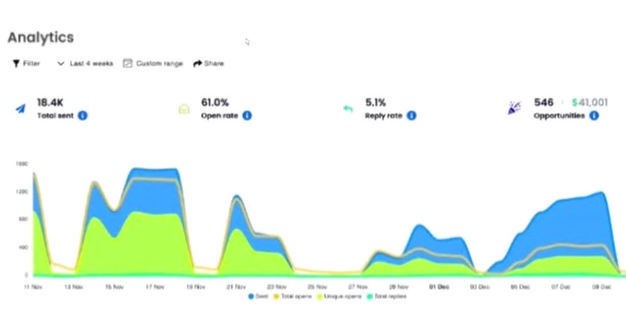 Outbound Analytics